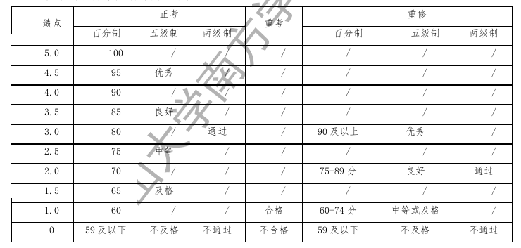 伟德国际1949始于英国