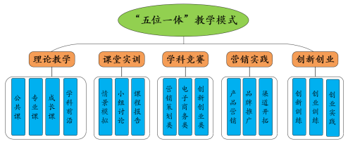 伟德国际1949始于英国
