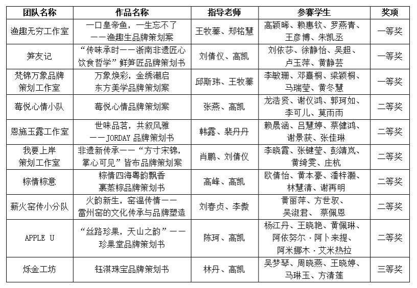 伟德国际1949始于英国