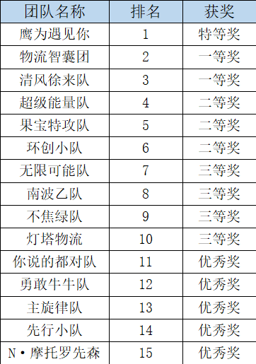 伟德国际1949始于英国